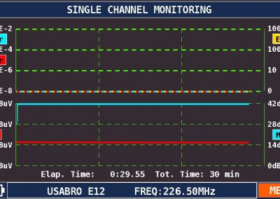 OMNIA 7000 - Monitoring pojedynczego kanału