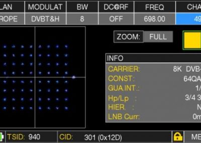 Konstelacja DVB-T