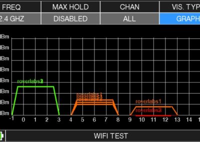 2.4-5 Wi-Fi GHz Analyzer